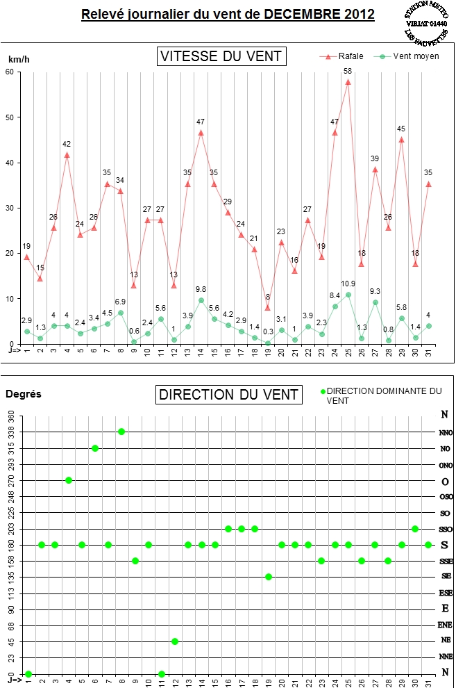 GRAPH VENT 12-12.jpg